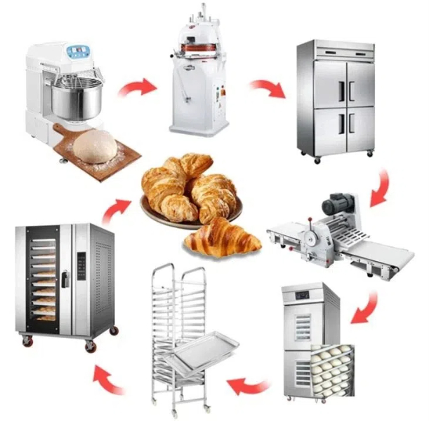 kerekes bakery and restaurant equipment2 Kerekes 面包店和餐厅设备2