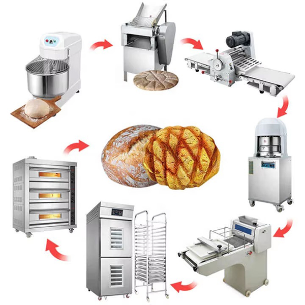 australian bakery equipment sales 澳洲烘焙设备销售