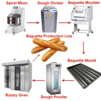 //ilrorwxhpmklpn5m.ldycdn.com/cloud/lrBpqKqplmSRmkjmnliijm/spartan-bakery-equipment.jpg